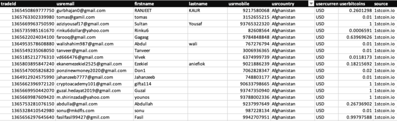 1stcoin.io Users Emails Database