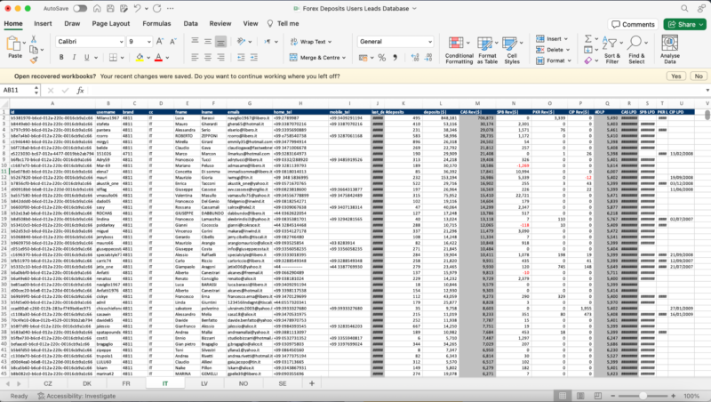 Forex Deposits Users Leads Database