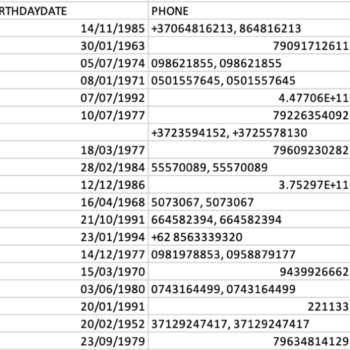 MetaTrader4.com Users Emails Database