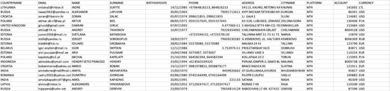 MetaTrader4.com Users Emails Database