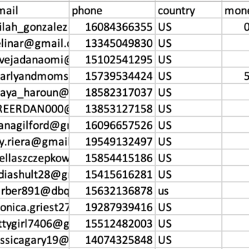 USA Bitcoin Holders Emails Database