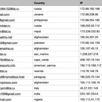 eToro Users Emails Database