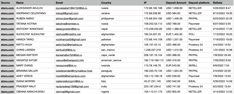 eToro Users Emails Database